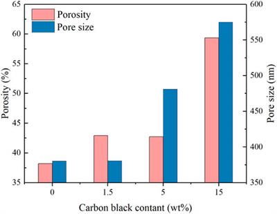 Fabrication and Characterization of the Porous Ti4O7 Reactive Electrochemical Membrane